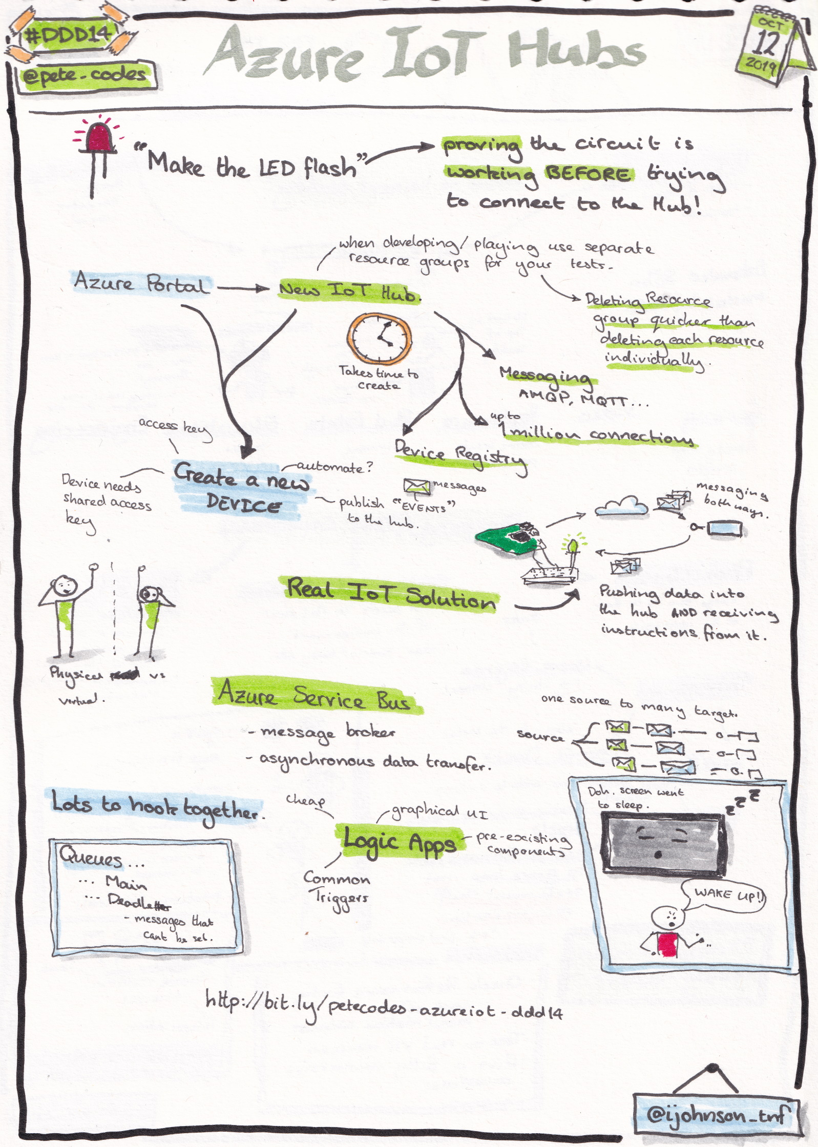 Sketchnotes from the talk 'Azure IoT Hubs' by Pete Gallagher