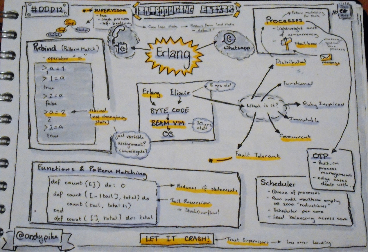 Sketchnotes from Introducting Elixir