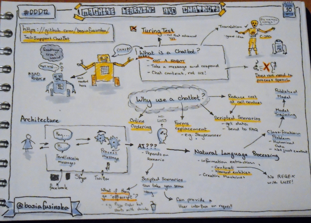 Sketchnotes from 'Using Machine Learning and Chatbots to handle 1st line Technical Support''