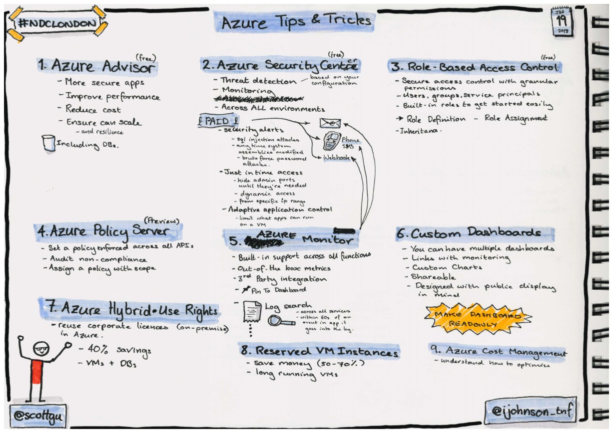 Sketchnotes about azure tips and tricks by Scott Guthrie