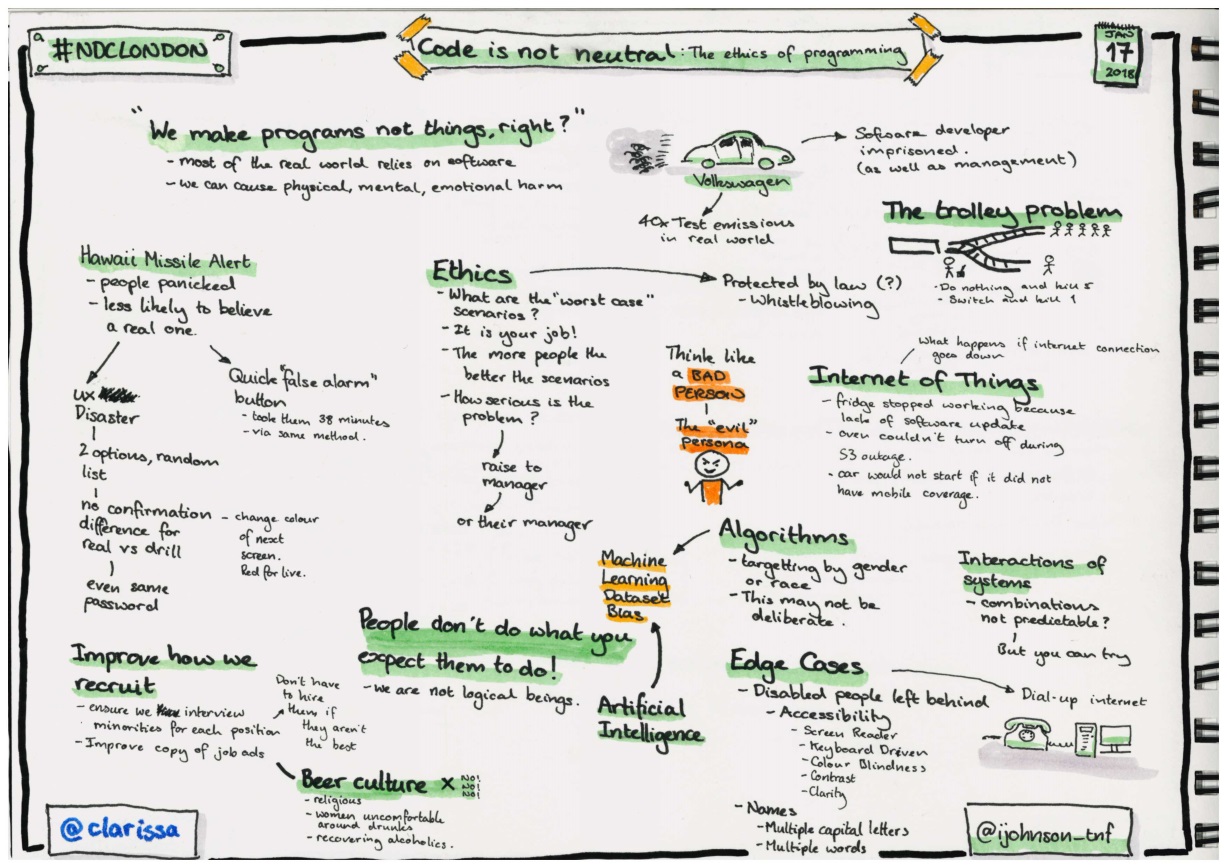 Sketchnotes about the ethics of programming