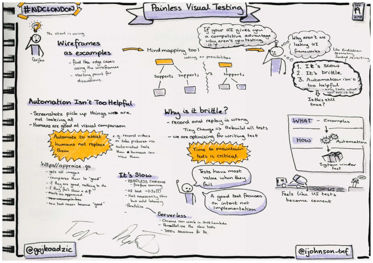 Sketchnotes about painless visual testing by Gojko Adzic