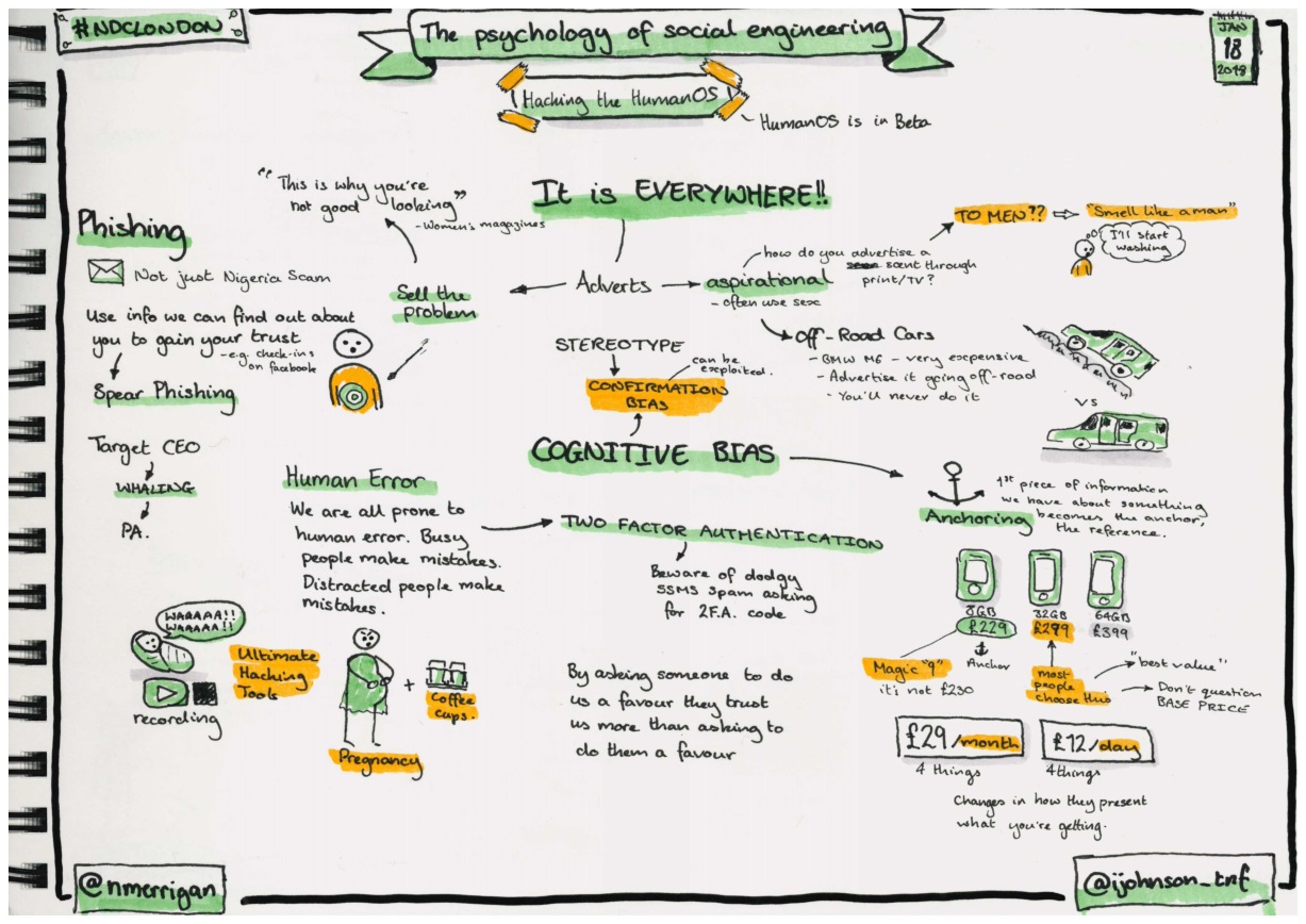 Sketchnotes about the psychology of social engineering