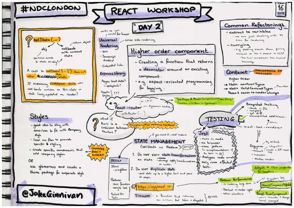 Sketchnotes from day 2 of the Jake Ginnivan's React Workshop at NDC London