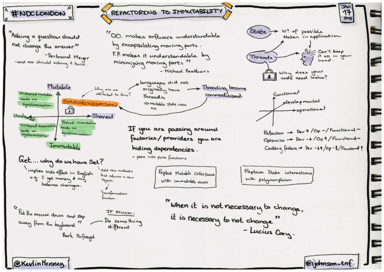 Sketchnotes about refactoring to immutability
