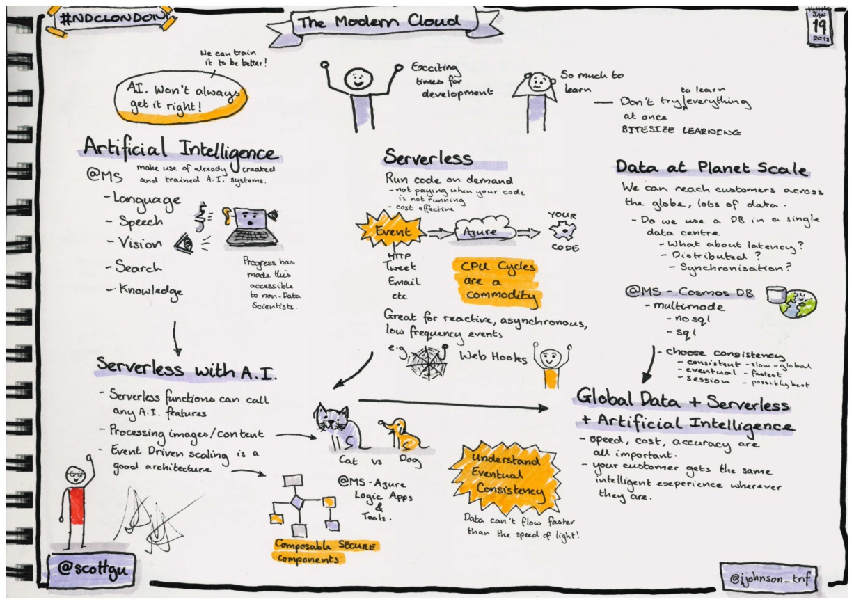 Sketchnotes about the modern cloud, by Scott Guthrie