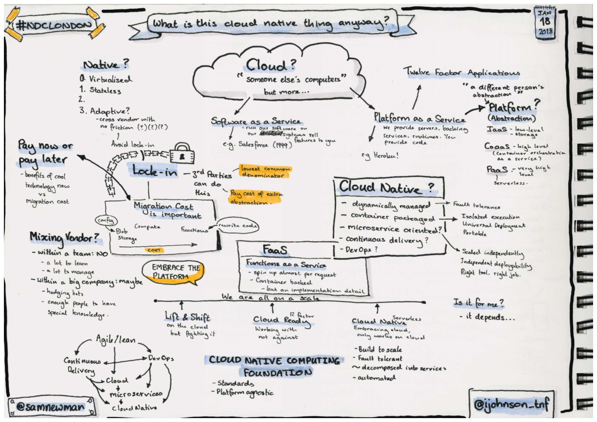 Sketchnotes about cloud native