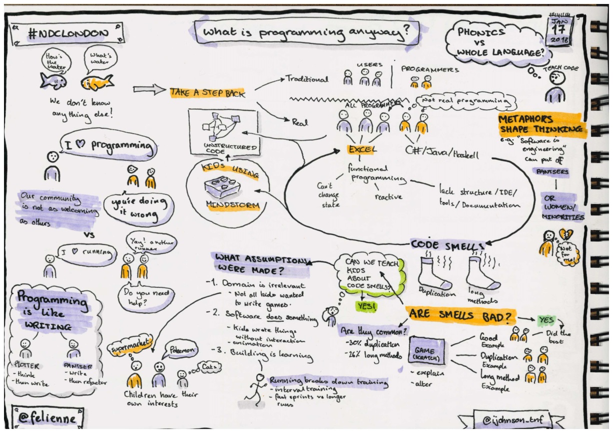 Sketchnotes from the keynote 'What is programming anyway?'