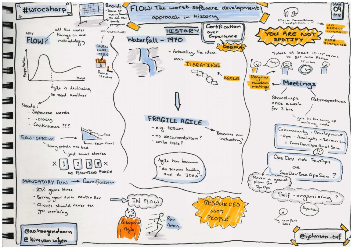 Sketchnotes from the talk 'Flow: the worst software development approach in history'