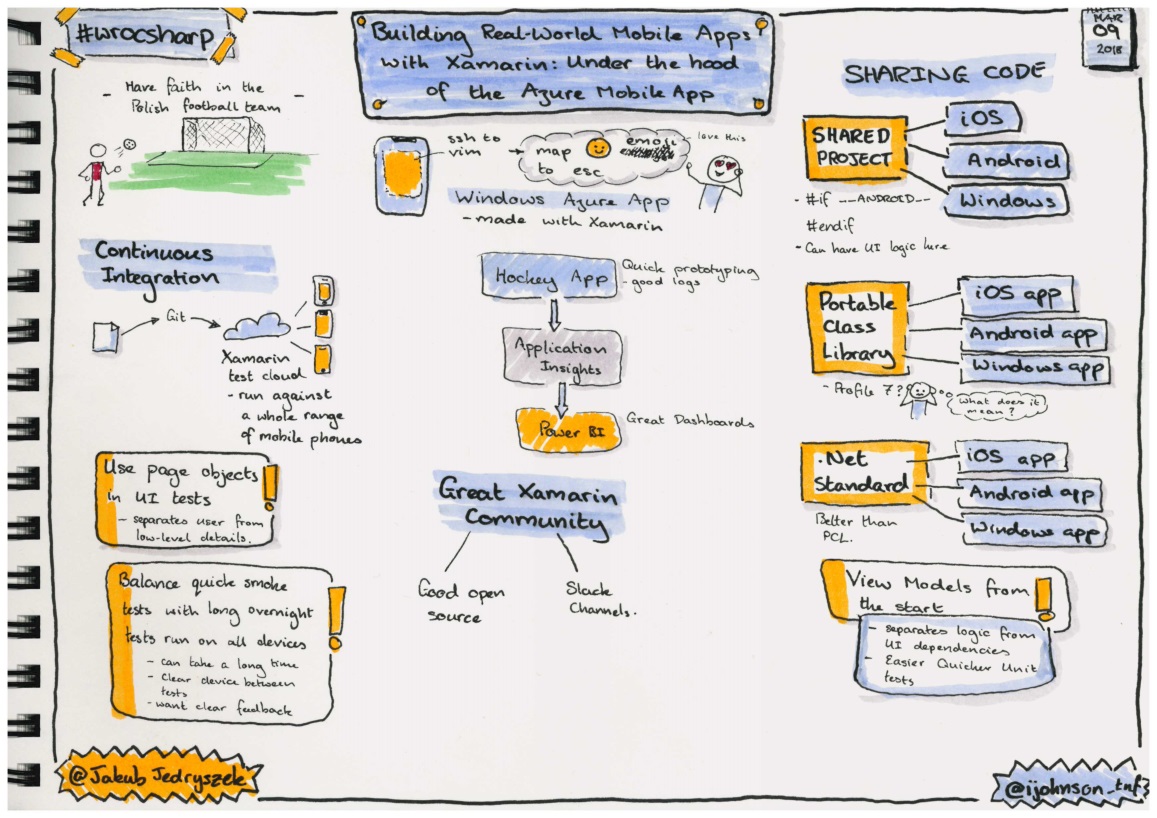 Sketchnotes from the talk 'Building real-world mobile apps with Xamarin: Under the hood of the Azure Mobile app'