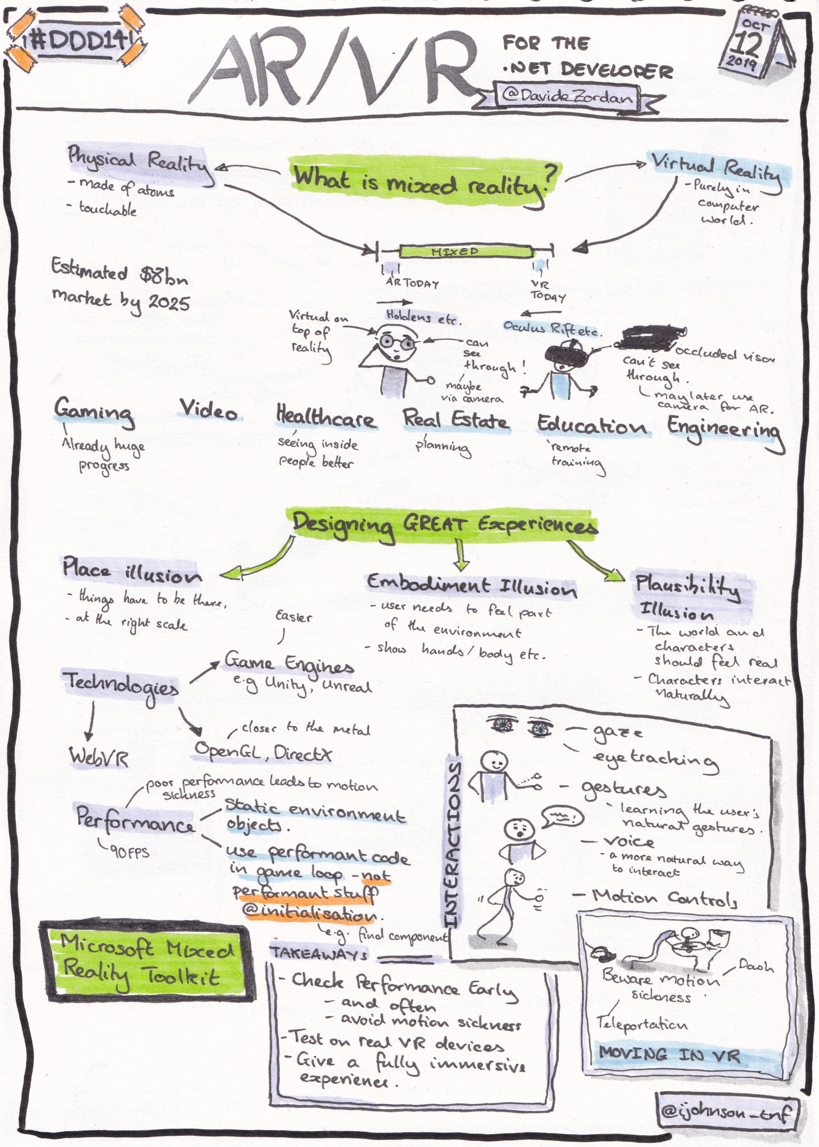 Sketchnotes from the talk 'Azure IoT Hubs' by Pete Gallagher