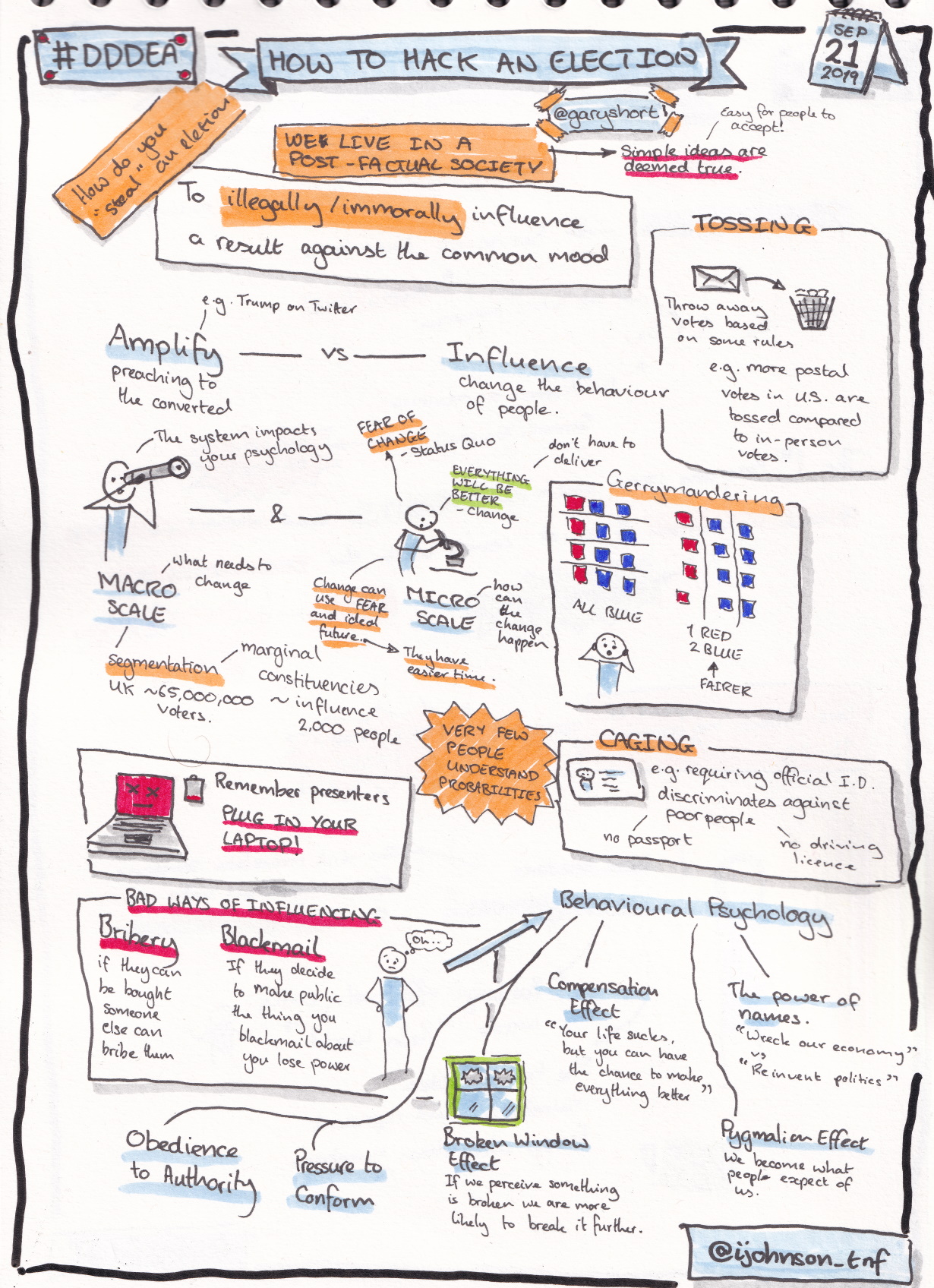 Sketchnotes from the talk 'How to hack an election' by Gary Short
