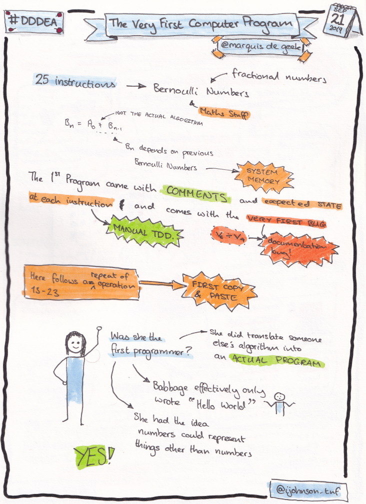 Sketchnotes from the talk 'The very first computer program' by Steven Goodwin