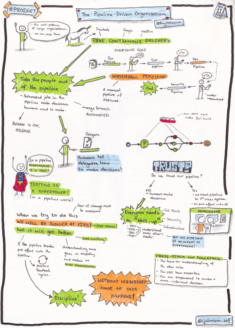 Sketchnotes from the talk 'The pipeline driven organisation'
