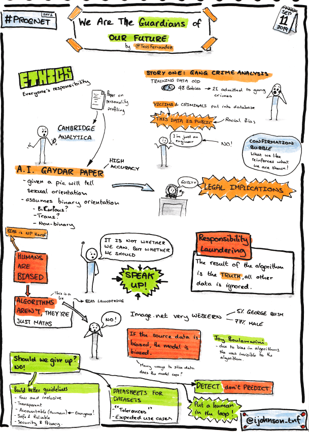Sketchnotes from the keynote 'We are the guardians of our future'