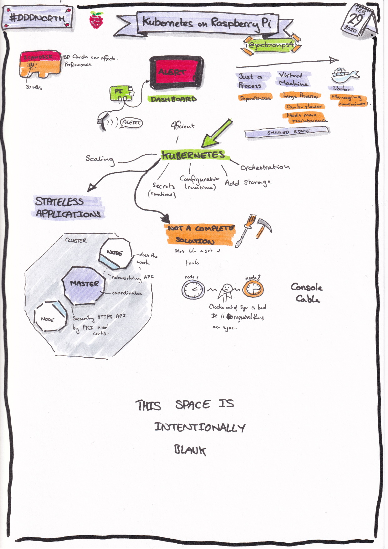 Sketchnotes from the talk 'Kubernetes on Raspberry Pi' by Chris Wraith