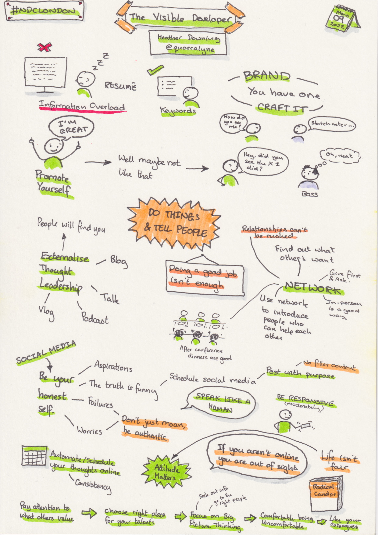 Sketchnotes from the talk 'The visible developer' by Heather Downing at NDC London 2022
