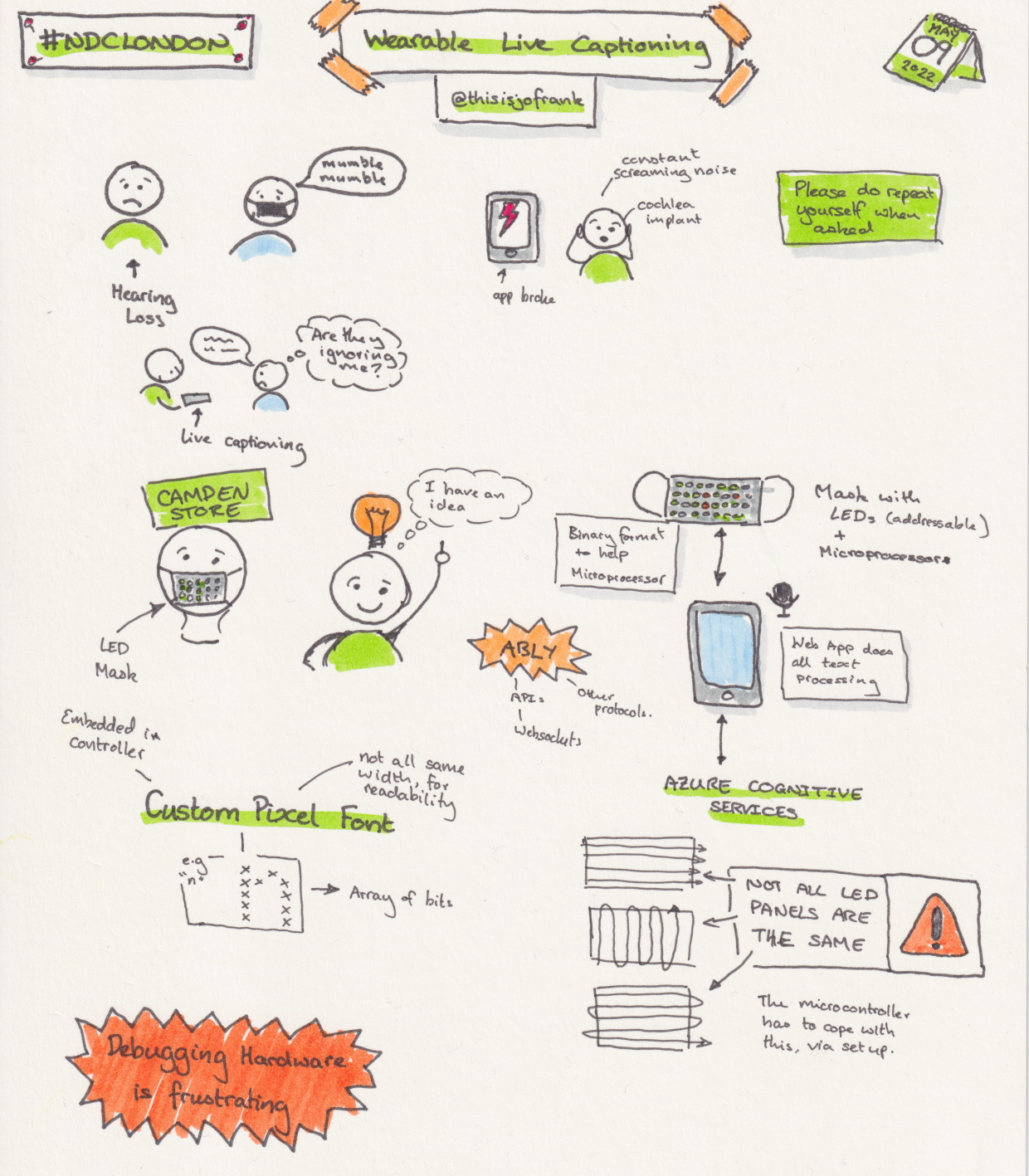 Sketchnotes from the talk 'Wearable live captioning' by Jo Franchetti at NDC London 2022