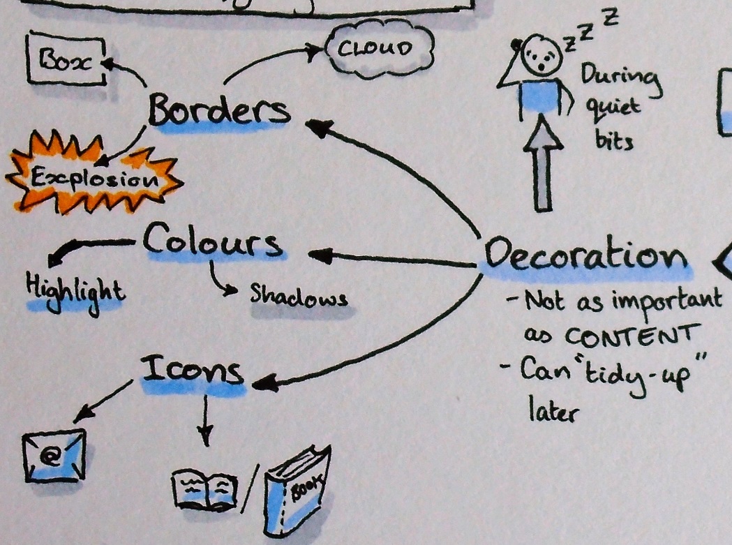 Adding decoration brings your sketchnotes to life