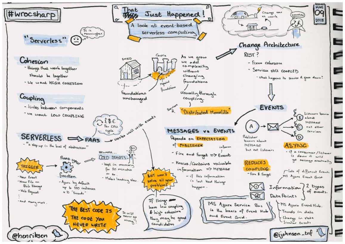 Sketchnotes from the talk 'That just happened! A look at event-based serveless programming'